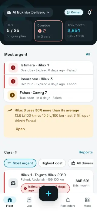 Sayarti+ Business fleet dashboard: cars sorted by the most urgent deadline