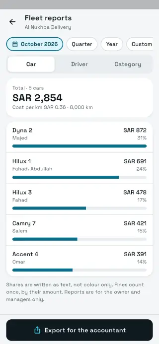 Sayarti+ Business fleet reports with Excel export