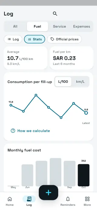 Sayarti+ fuel stats screen